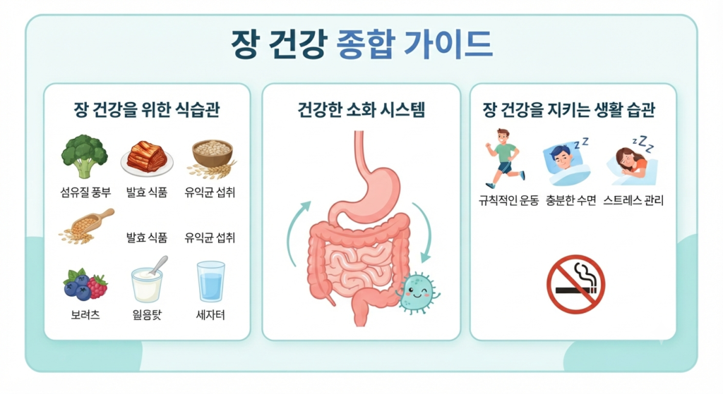 커피와 장의관계