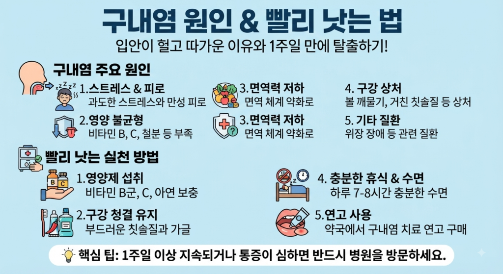 구내염