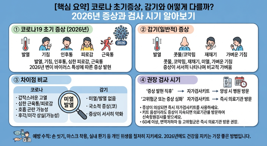 코로나 초기증상