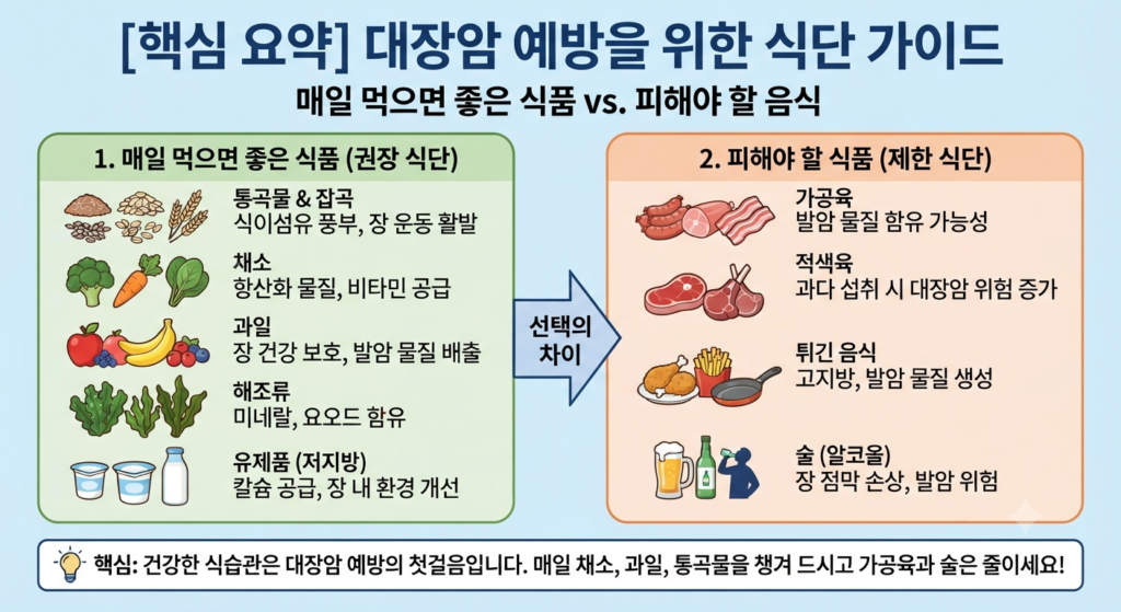 대장암 예방