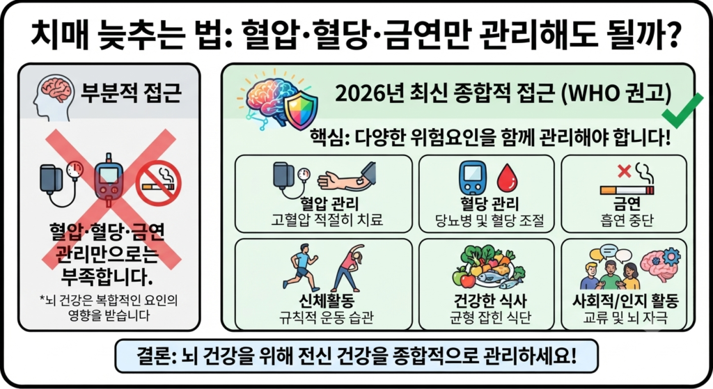 치매 늦추는법