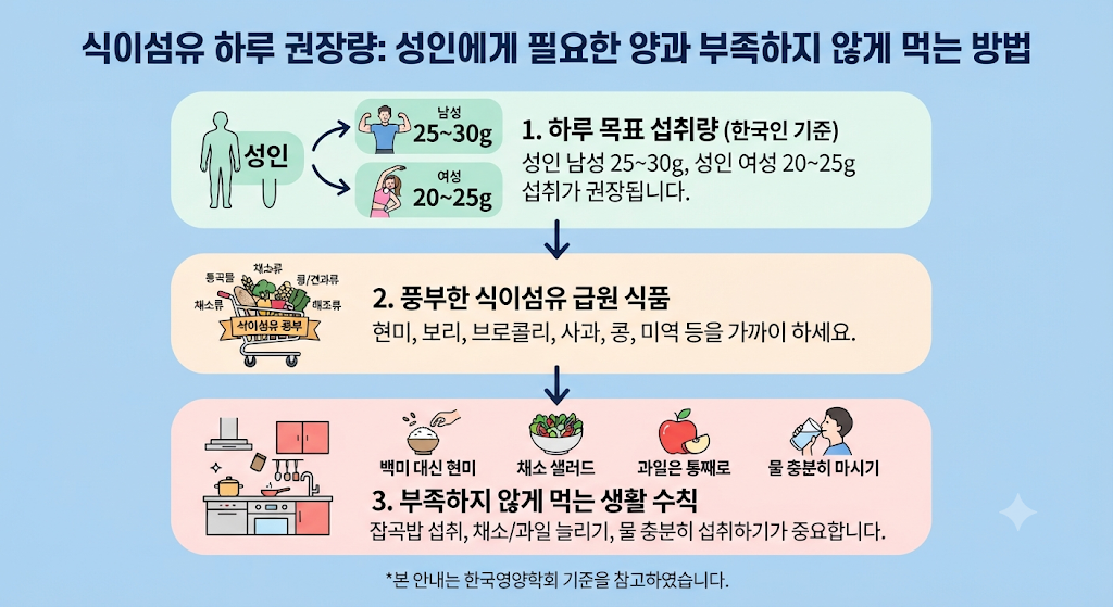 식이섬유