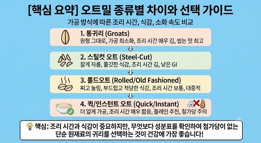 오트밀의 종류