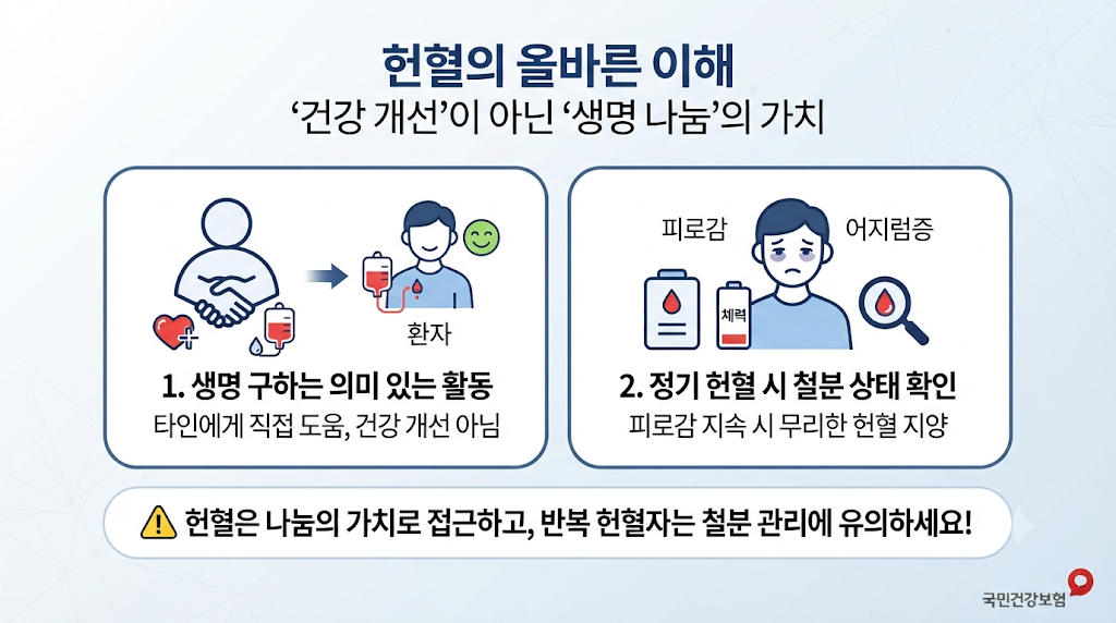 헌혈의 