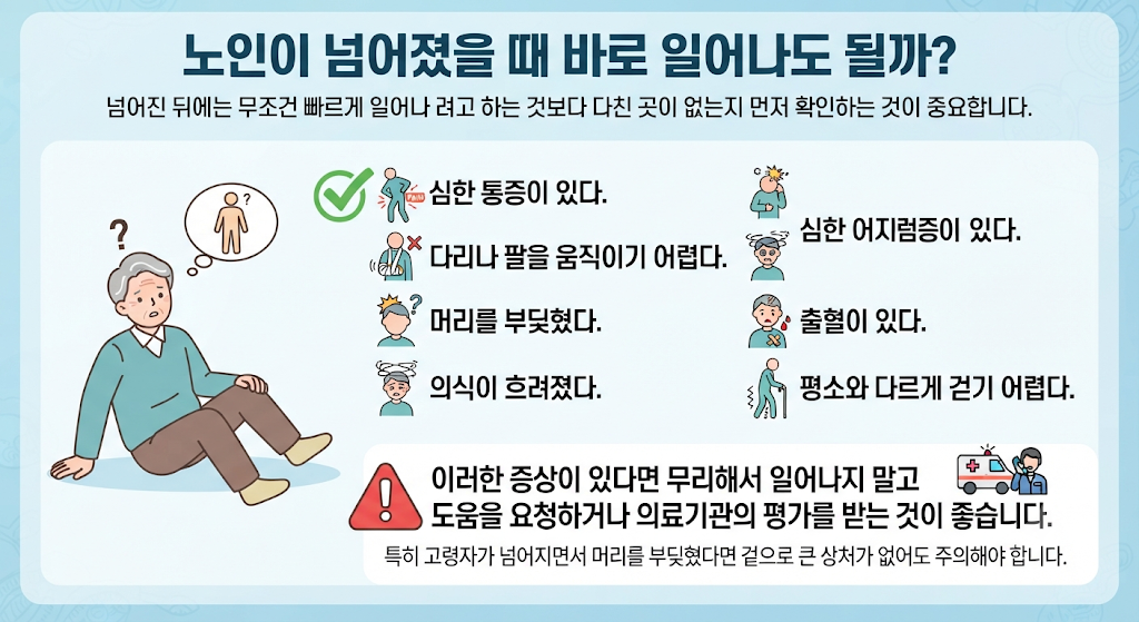노인 낙상 위험