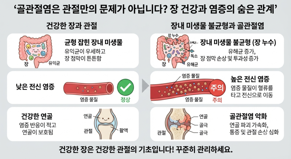 골관절염