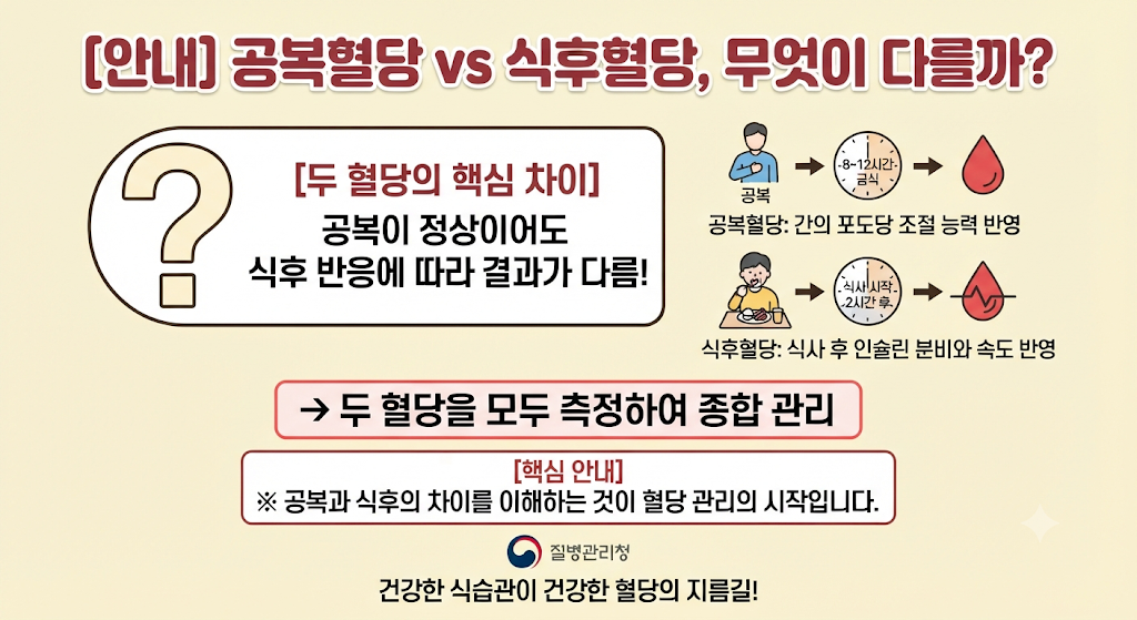 공복혈당은 정상인데 식후혈당이 높다면?