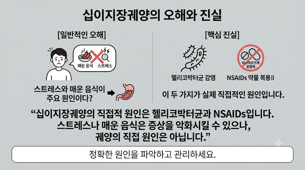 십이지장궤양
