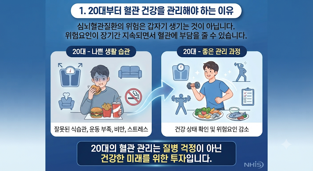 혈관 건강