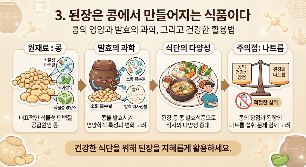 된장이 건강에 좋은 이유