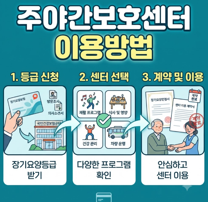 주야간보호센터 이용방법