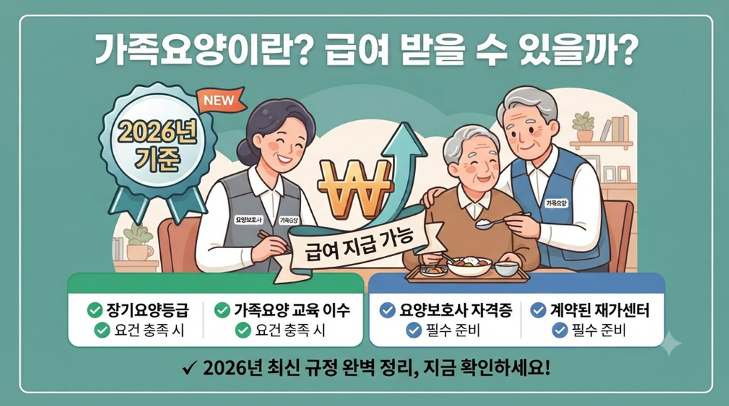 가족요양이란?
