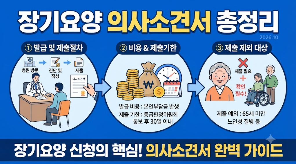 장기요양 의사소견서